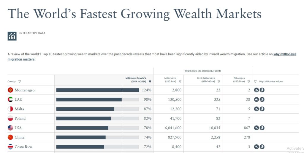 Image from Henley global publications private wealth migration report 2025*